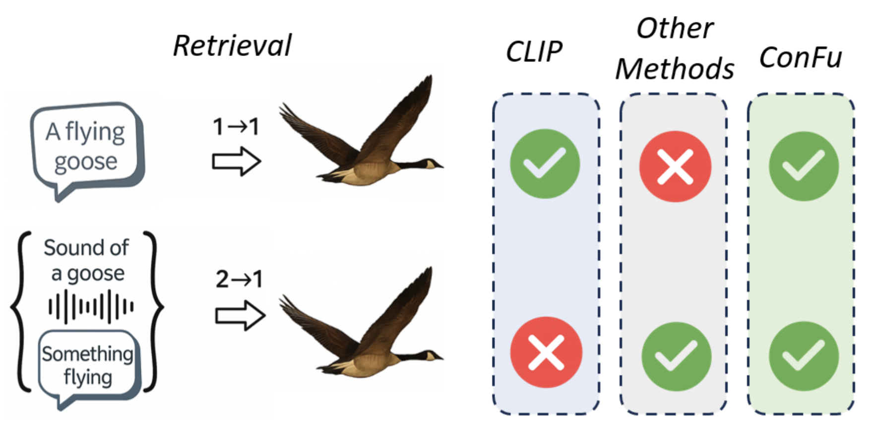 Confu figure preview for Contrastive Fusion paper